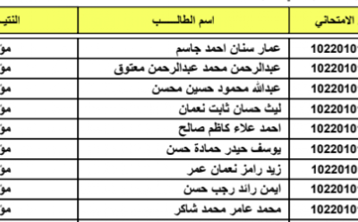 موقع نتائجنا.. الثالث متوسط الدور الثاني 2024 نتائج الثالث متوسط