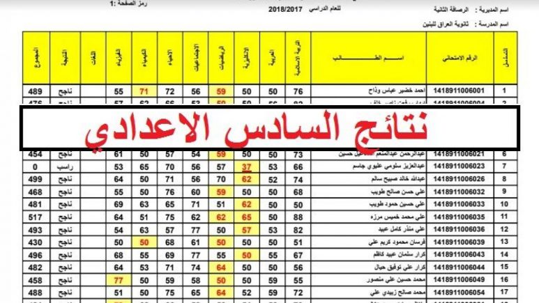 نتائج السادس الإعدادي 2024 الدور الثالث epedu.gov.iq عموم المحافظات العراقية