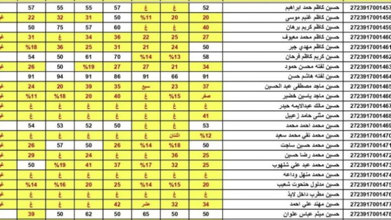 نتائج السادس الإعدادي الدور الثاني 2024 علمي وادبي في عموم العراق