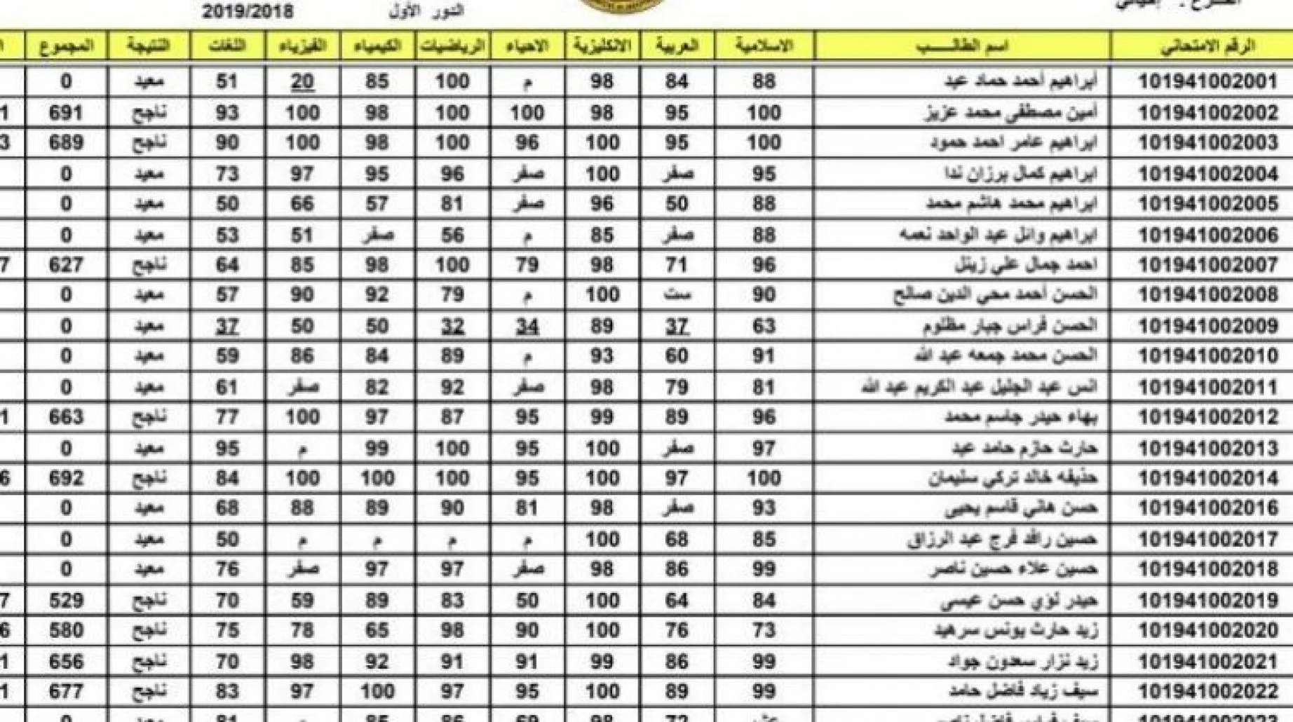 إعلان نتائج السادس الاعدادي دور ثالث علمي وأدبي موقع نتائجنا center.mlazemna.com